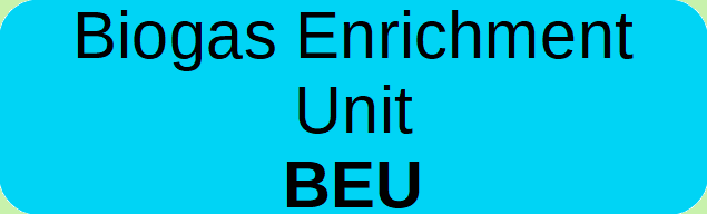 Unité de concentration  de biogaz