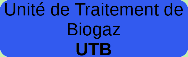 Unité de traitement de biogaz